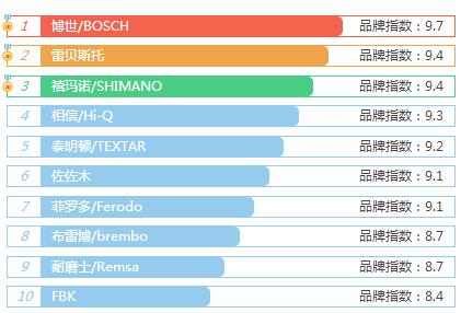 刹车片品牌十大排行，刹车片哪个品牌质量好