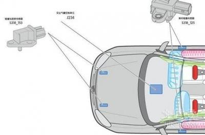 汽车碰撞传感器在哪个位置，传感器位置及作用介绍