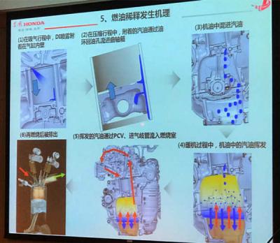 2019款CR-V还会溢油吗 根本问题无法完全解决（但能够有效控制）