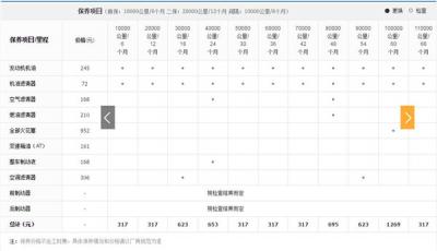 雷克萨斯LX维修保养 雷克萨斯LX保养项目