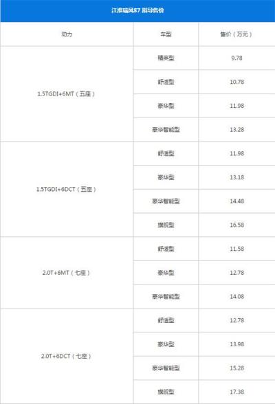 江淮瑞风S7适合什么人开 江淮瑞风S7怎么样