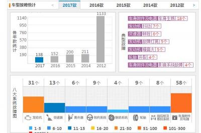 长安cs35真实口碑 长安cs35车主评价怎么样