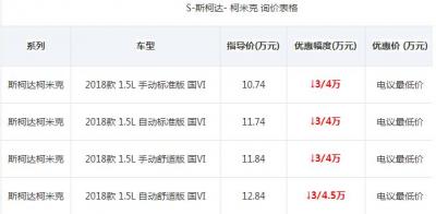 斯柯达柯米克价格 底价10.74万起，向下幅度3/4万