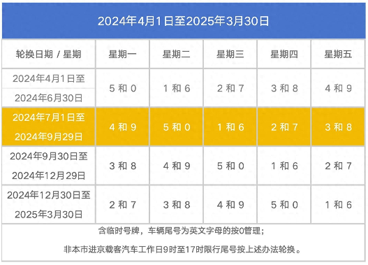 北京限号2024年最新限号时间表