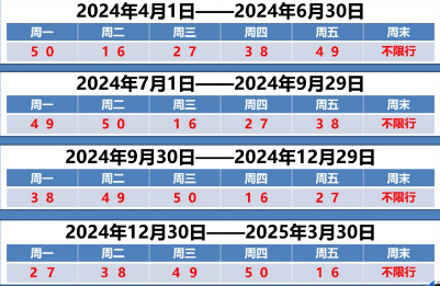 天津限号2024年最新限号时间表