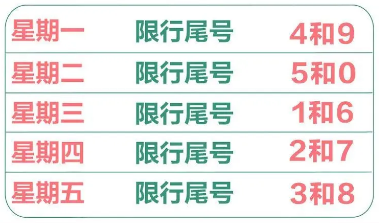 北京限号2024年9月最新限号时间表